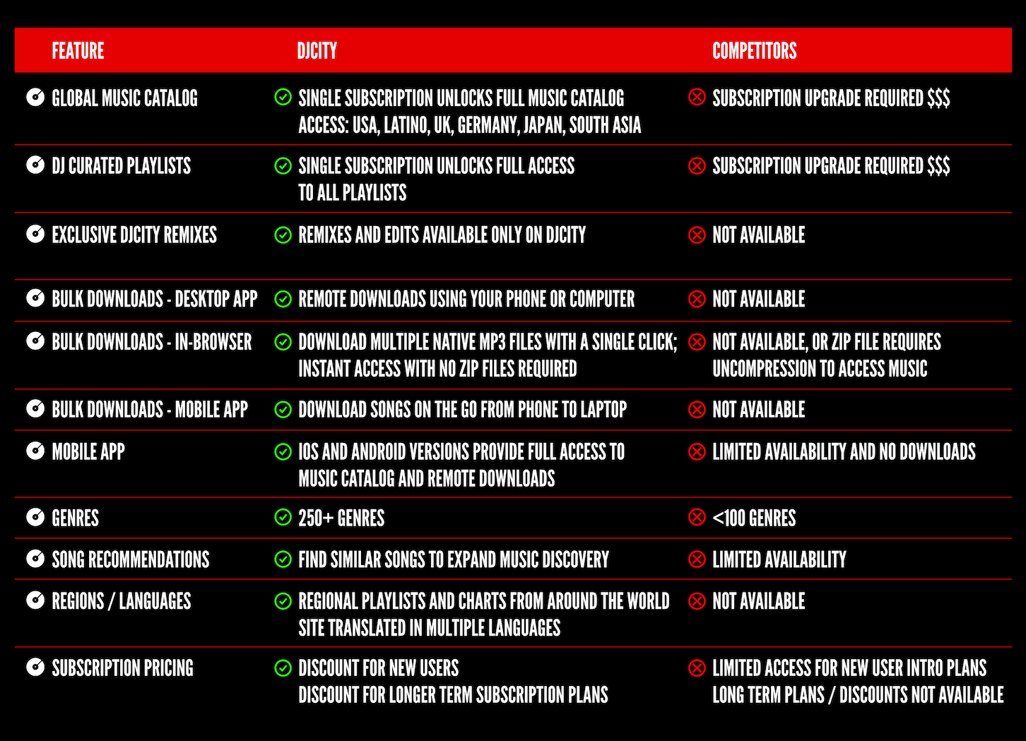 DJcity Competitor Matrix.png